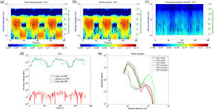 Brand new evaporative emissions fuel vapor canister purge vent valve solenoid. Particulate Emissions Of A Modern Diesel Passenger Car Under Laboratory And Real World Transient Driving Conditions Sciencedirect