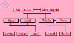 Bandung is located is a. Soal Pas Kelas 10 Bahasa Inggris Dimensi Bahasa Inggris