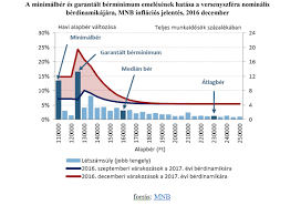 Medián alebo stredná hodnota (znaku) alebo centrálna hodnota (znaku) (označuje sa med(x) alebo. Az Atlagkereset Mitosza Es A Valosag Kettos Merce