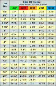 42 Paradigmatic Hydrotest Blind Thickness Chart