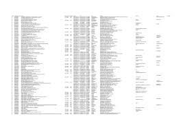 Find®'de yayınlanan bilgiler ticaret sicil gazetesinde yayınlanan kamuya açık işletme kuruluş ve faaliyet bilgileri, işletmenin kendi yayınladığı kamuya açık. Indir