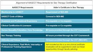 Certificate In Sex Therapy | Adler University Chicago