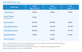 How To Buy Tickets For Tokyo Disneyland Tokyo Disneyland Disneyland Prices Disney Tickets