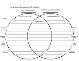 Comparison Contrast Jamestown Vs Plymouth Venn Diagram