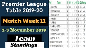 This abridged table charts the premier league teams. Epl Points Table Matchweek 11 Premier League Results Team Standings 2019 2020 November 2 3 Youtube