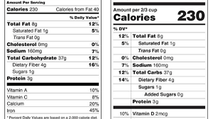 Check Out These Hot New Nutrition Facts The Atlantic