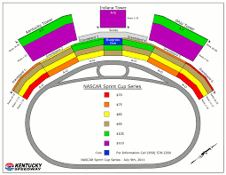 kentucky speedway