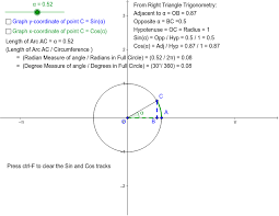 Sohcahtoa In The Unit Circle Geogebra