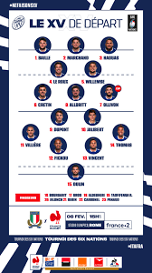 Le baromètre de l'équipe de france : La Composition Pour L Italie