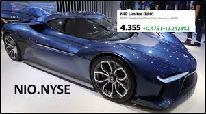 In the latest trading session, nio inc. Nio Nio Nyse Surges 12 Chinese Gov Doesn T Want Tesla Tsla Q To Humiliate The Locals Equity Guru