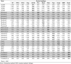 Enter the employee's first name. Let Players Evaluate Serious Games Design And Validation Of The Serious Games Evaluation Scale Ios Press