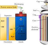 Nickel Iron Battery - an overview | ScienceDirect Topics