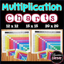 Multiplication Facts Charts