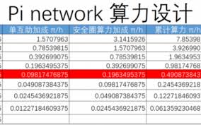 How much is a one pi network worth now? Pi Coin Pi Network Price Market Cap History Index Value Pi Network ä¸­æ–‡
