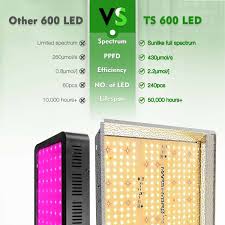 X 5 ft.), timer and adjustable light ratchet hanger Mars Hydro Ts 600 Led Grow Light For Indoor Plants Full Spectrum 100w 1 5ftx1 5ft 2ftx2ft Coverage For Sale Buy Mars Hydro Ts 600 Led Grow Light For Indoor Plants Full Spectrum 100w 1 5ftx1 5ft
