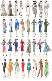 From big cities to rural towns, you'll find tiny bungalows and huge mansions with architectural influences from all around the worl. Fashion Aesthetics Wiki Fandom
