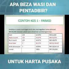 Tahu cara pembahagian harta pusaka dengan kiraan faraid ini. Hartakita Apa Beza Wasi Dan Pentadbir Untuk Harta Pusaka Facebook