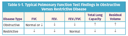 Image result for Pulmonary Function Test