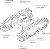 What Cause of Swing Motor Failure? How Does It Work？
