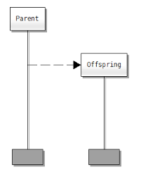 message sequence chart wikiwand