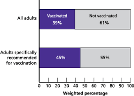 Some people don't get flu vaccines for themselves or for their children. Seasonal Flu Vaccination Why Don T More Americans Get It Rand