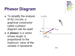 Phasors are used for a lot more than just ac circuit analysis. Alternating Current Circuits Ppt Video Online Download