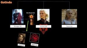 Collection by nicky potter • last updated 2 weeks ago. Targaryen Family Tree Youtube