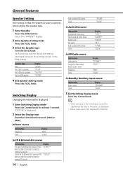 Support up to 99 percent of all kenwood car radio models from the past. Codes To Unlock Kenwood Car Stereo Kdcmp232 Kenwood Kdc Mp2032 Support