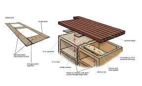 Place bricks, heavy books or comparable weight on top of the plywood with the weight evenly distributed over the surface to ensure a strong and even bond. Make A Diy Butcher Block Countertop This Old House