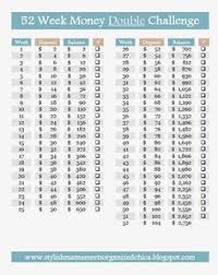 You can get started with a prebuilt template (and then customize yourself) or you can go truly bare bones and build. 73 Best Saving Money Chart Ideas Saving Money Saving Budgeting Money