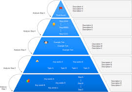 Pyramidendiagramm Beispiel Kreisdiagramm Linux Diagramm