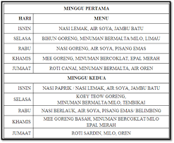 .perjanjian rmt sekolah rendah surat permohonan bantuan resume bantahan semakan nilaian rasmi pemberitahuan n carta organisasi hal ehwal murid 2017. Menu Rmt Sekolah Rendah 2017 17 Sekolah Rendah Ditutup Harian Metro Contoh Surat Tawaran Pembiayaan Ppg
