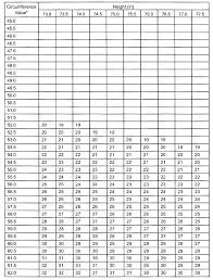 army tape test standards chart weekly weight chart height