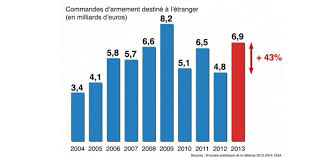 Veulent casser l'allemagne (la mettre hors d'état de nuire). Comment La France Et L Allemagne S Affrontent Sur Les Ventes D Armes Challenges