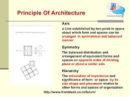 Maybe you would like to learn more about one of these? Principle Of Architecture