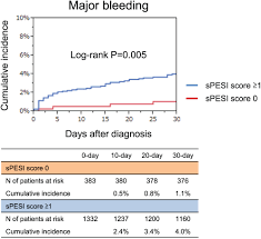 Image result for Simplified PESI