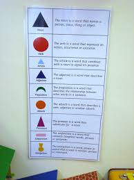 Montessori Grammar Symbols The Learning Ark Montessori Jobs Montessori Elementary Grammar Chart