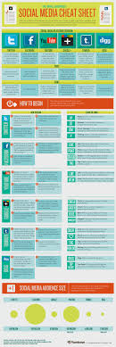 Kaytannon Vinkit Sometyokaluissa Pk Yrityksille Social Media Cheat Sheet Social Media Infographic Social Media Business