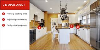 most popular kitchen layouts basic