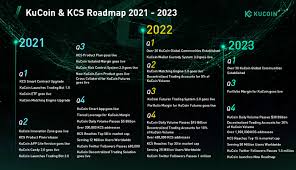 In a pilot program conducted earlier this month, crypto.com sent a usdc transaction to visa's ethereum address at. Kucoin Cryptocurrency Exchange Buy Sell Bitcoin Ethereum And More A Letter From Kucoin Ceo 2020 2021 And Beyond