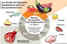5549b466 9cee 11e1 A445 255df580789e 493x325 Jpg 493 325 Fruit
