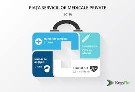 Și alte instituții de stat. PiaÈ›a Serviciilor Medicale Private A Atins Un Maxim Istoric In Anul Pandemiei Medicalmanager Ro