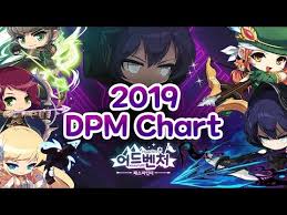 Maplestory 2019 Post Pathfinder Dpm Chart Youtube