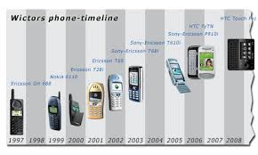 Cell phones became popular during the cellular revolution that started in the 90s. My Mobile Phone Over The Years Wictor Wilen