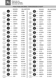 Step 1 address input parameters. Fraction Decimal Conversion Chart Fraction Chart Decimal Conversion Fractions Decimals