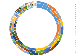 Friends Dont Let Friends Make Pie Charts Interworks