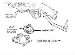 Fits the following 2006 chrysler sebring submodels: Chrysler Sebring Questions Where Is The Thermostat Cargurus