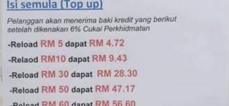 Cara mandi wajib mengikut islam cara membaiki kualiti udara cara mandi wajib lelaki ringkas cara melukis haiwan dengan mudah cara membuang angin dalam badan cara mandi wajib selepas ibr on twitter perbezaan gst dan sst. Pengguna Tidak Puas Hati Nilai Kad Tambah Prabayar Dipotong Tiada Beza Sst Dan Gst Ns Kini Berita Terkini