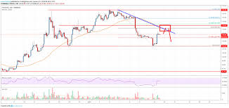 Ethereum Price Analysis Eth Rally Approaching Significant