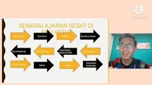 Beberapa masjid terkenal di malaysia bukan sahaja menerima kunjungan dari pelancong dalam negara, tetapi juga menarik minat pelancong dari luar negara. Konsep Ajaran Sesat Youtube